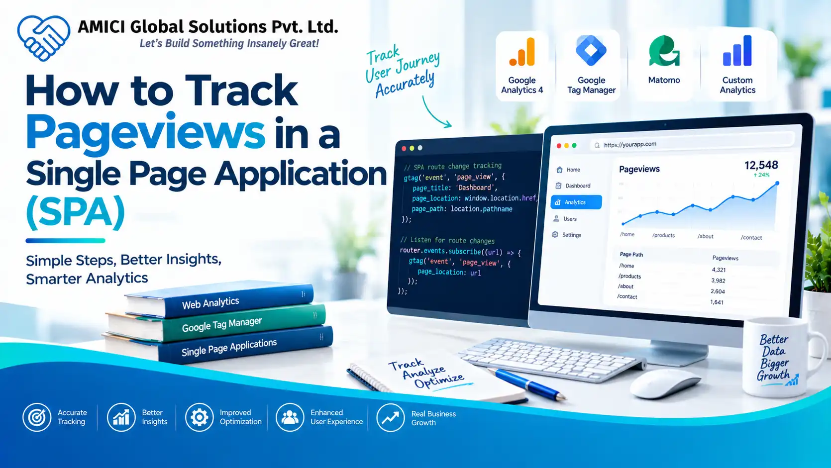 How to Track Pageviews in a Single Page Application (SPA)